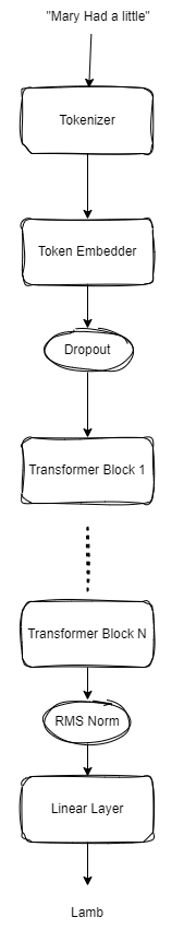 llama2 architecture